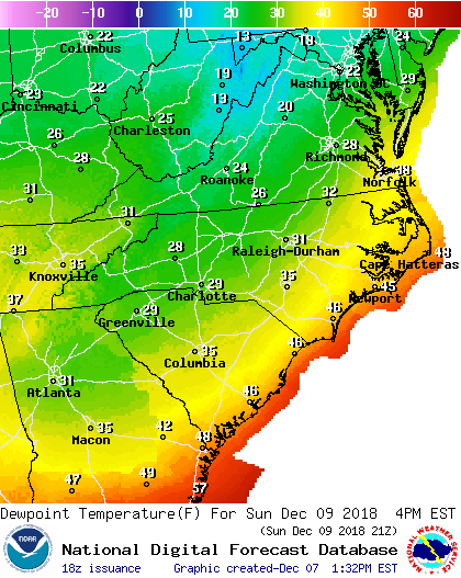 temps